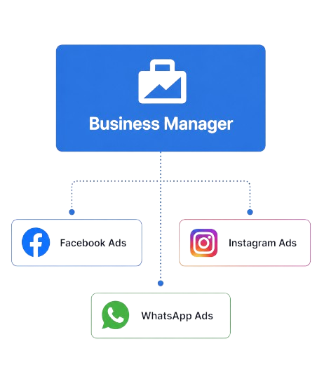 Facebook Ad Accounts